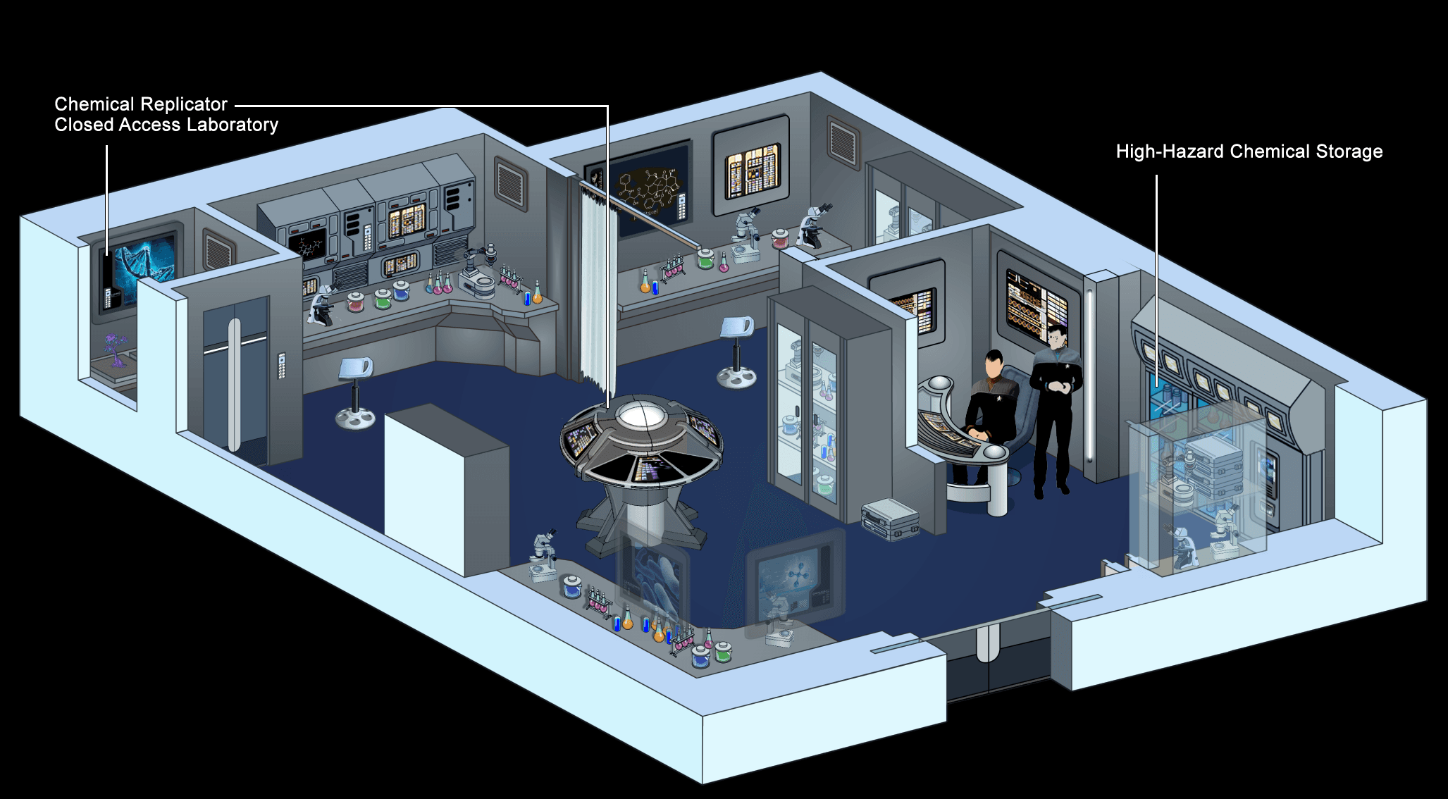 Chemistry Lab 1